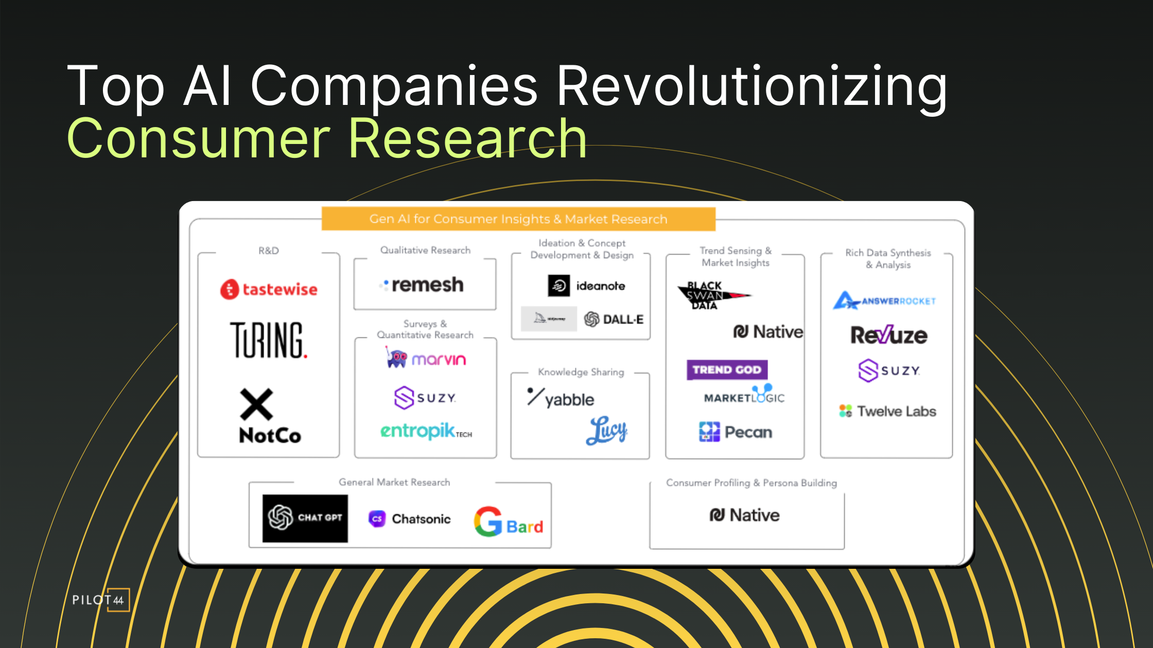 The 9 AI Companies Revolutionizing Consumer Research